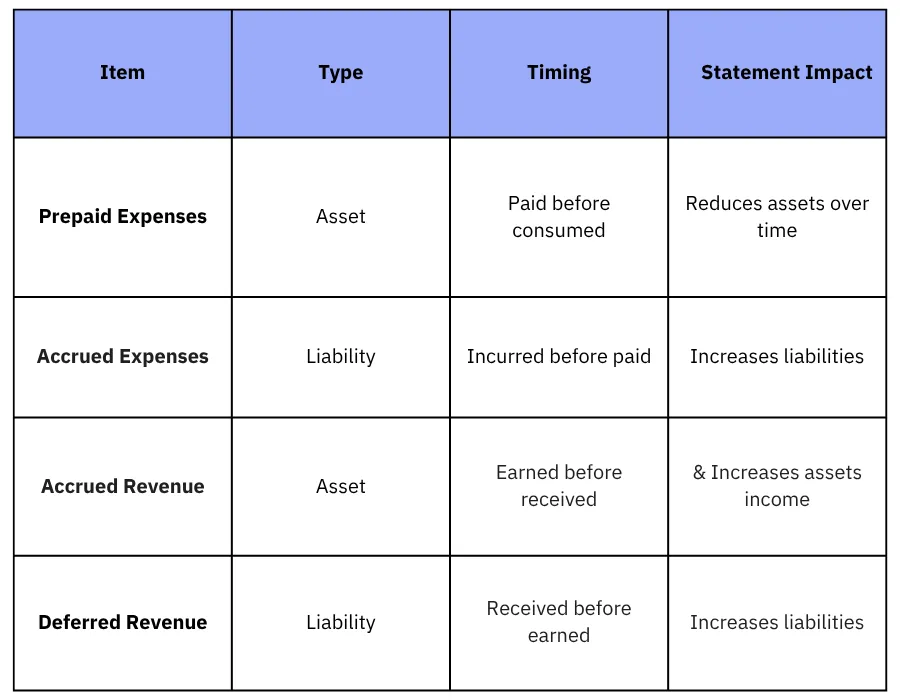 expenses and revenue